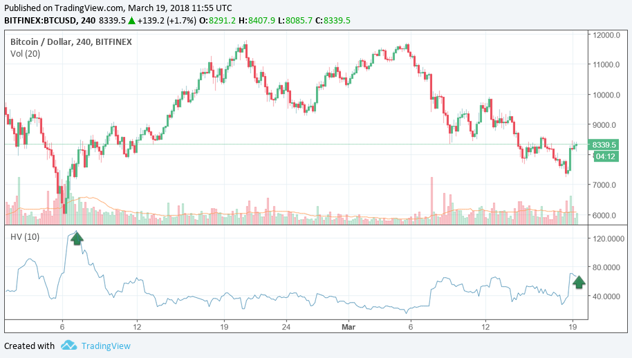 BTCUSD BTCUSD