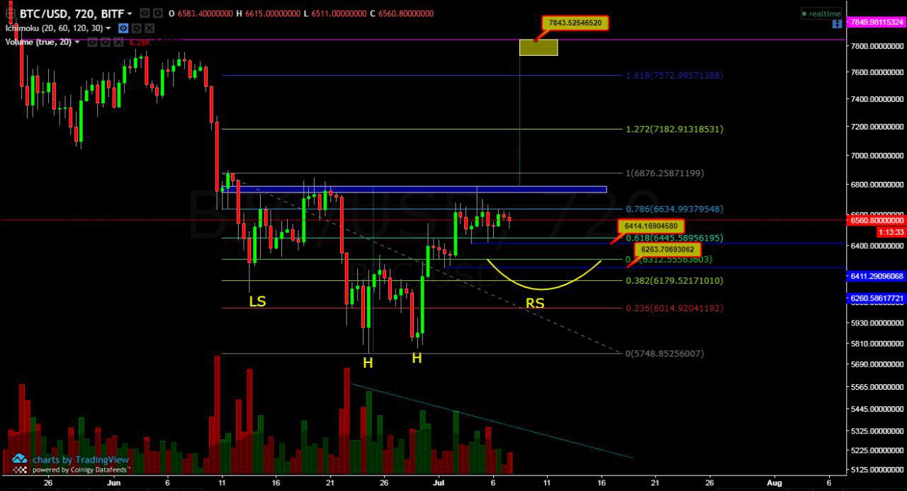 BTCUSD BTCUSD