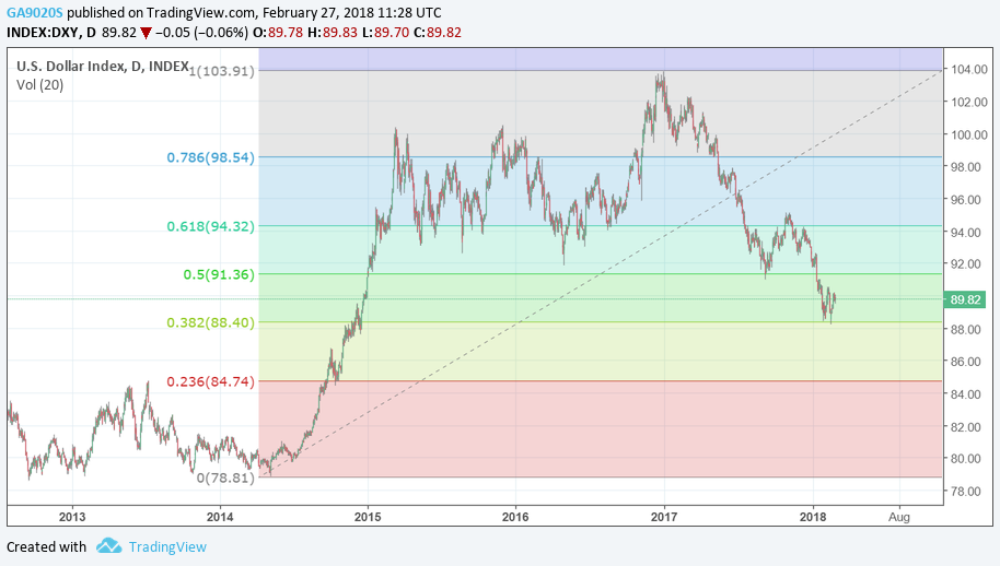 DXY DXY