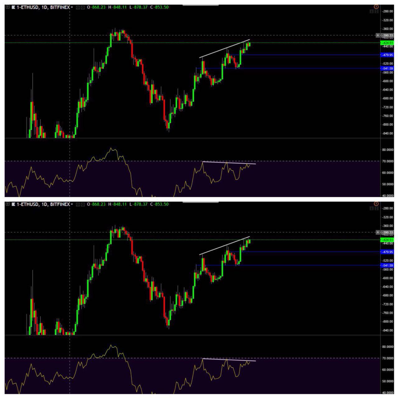 ETHUSD ETHUSD