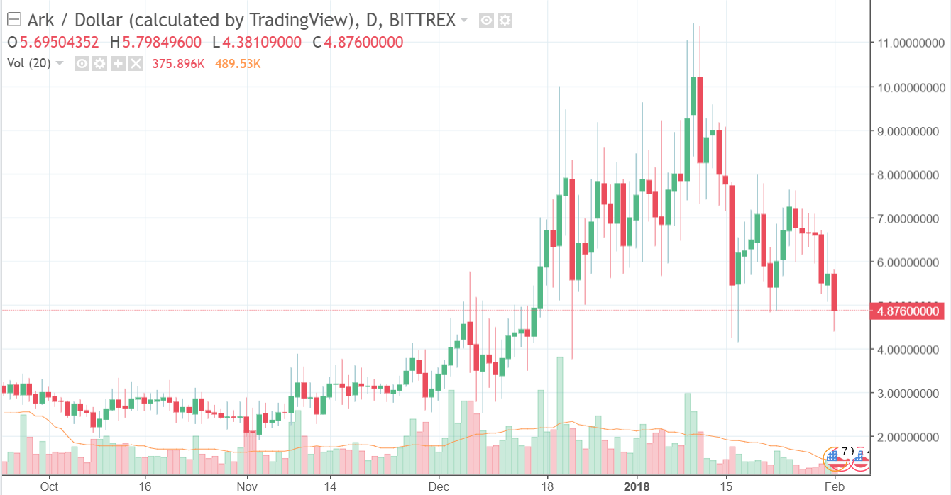 Ark Prime Buy In Time Ark Prime Buy In Time