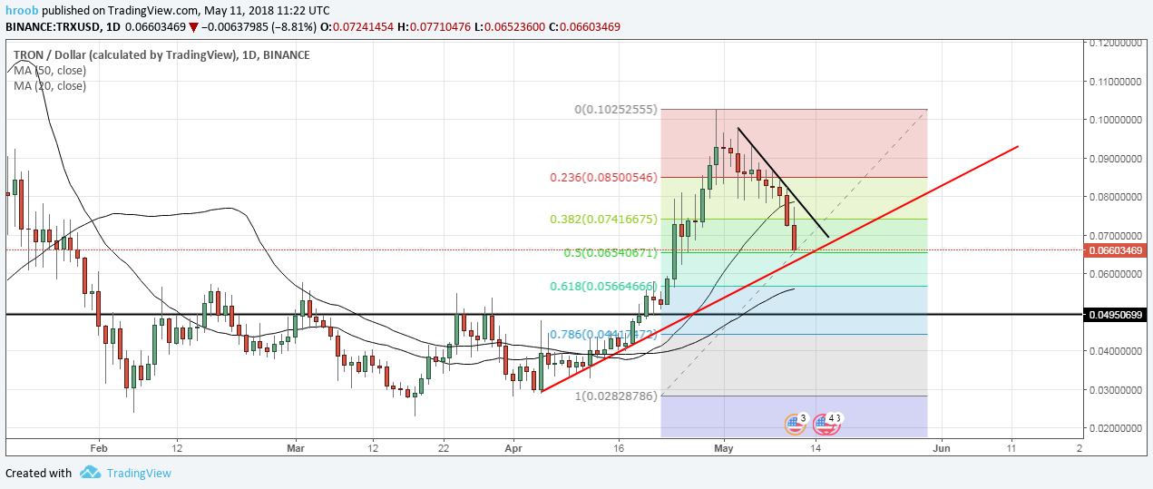 Trx Wall Chart