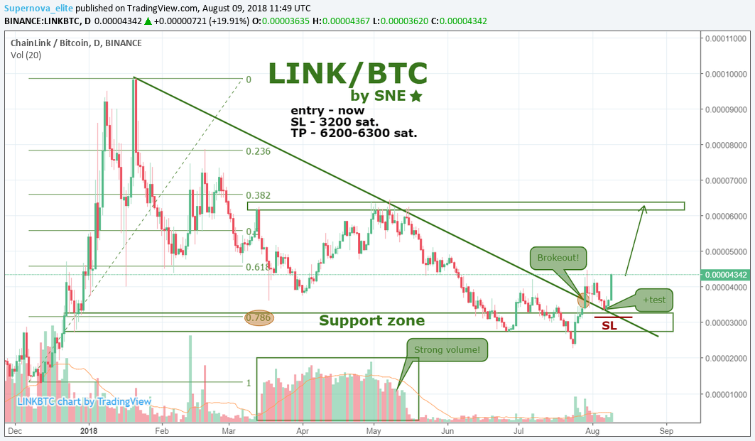 LINK/BTC by SNE 09.08 LINK/BTC by SNE 09.08