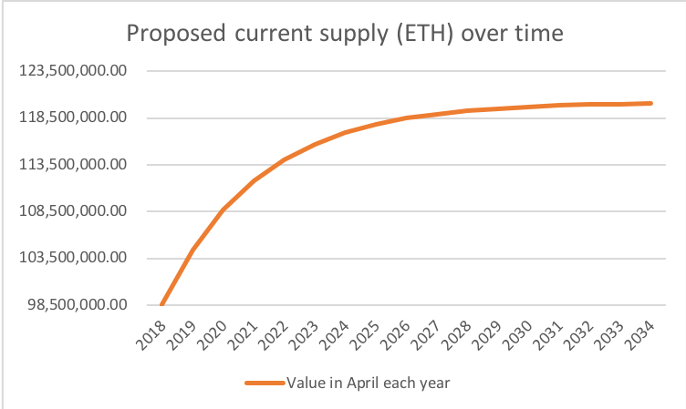 What Happens to Bitcoin After All 21 Million Are Mined?