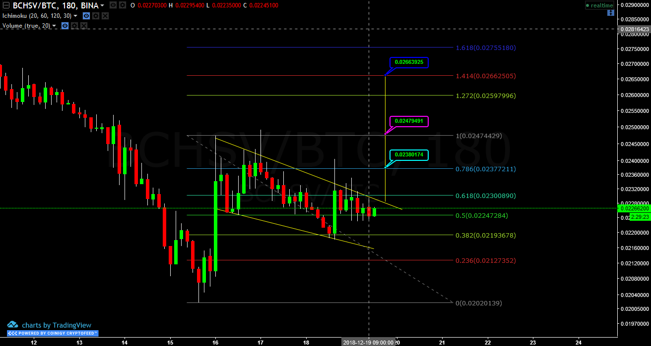 Crypto Trader Charts